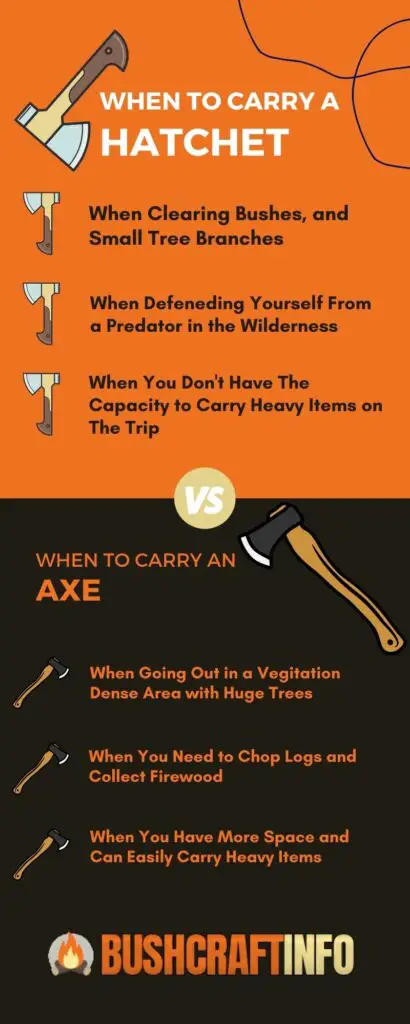 Which is Better For Bushcraft? Hatchet vs Axe