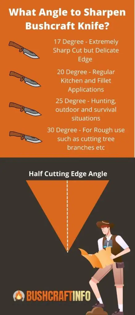 What Angle to Sharpen a Bushcraft Knife infographic